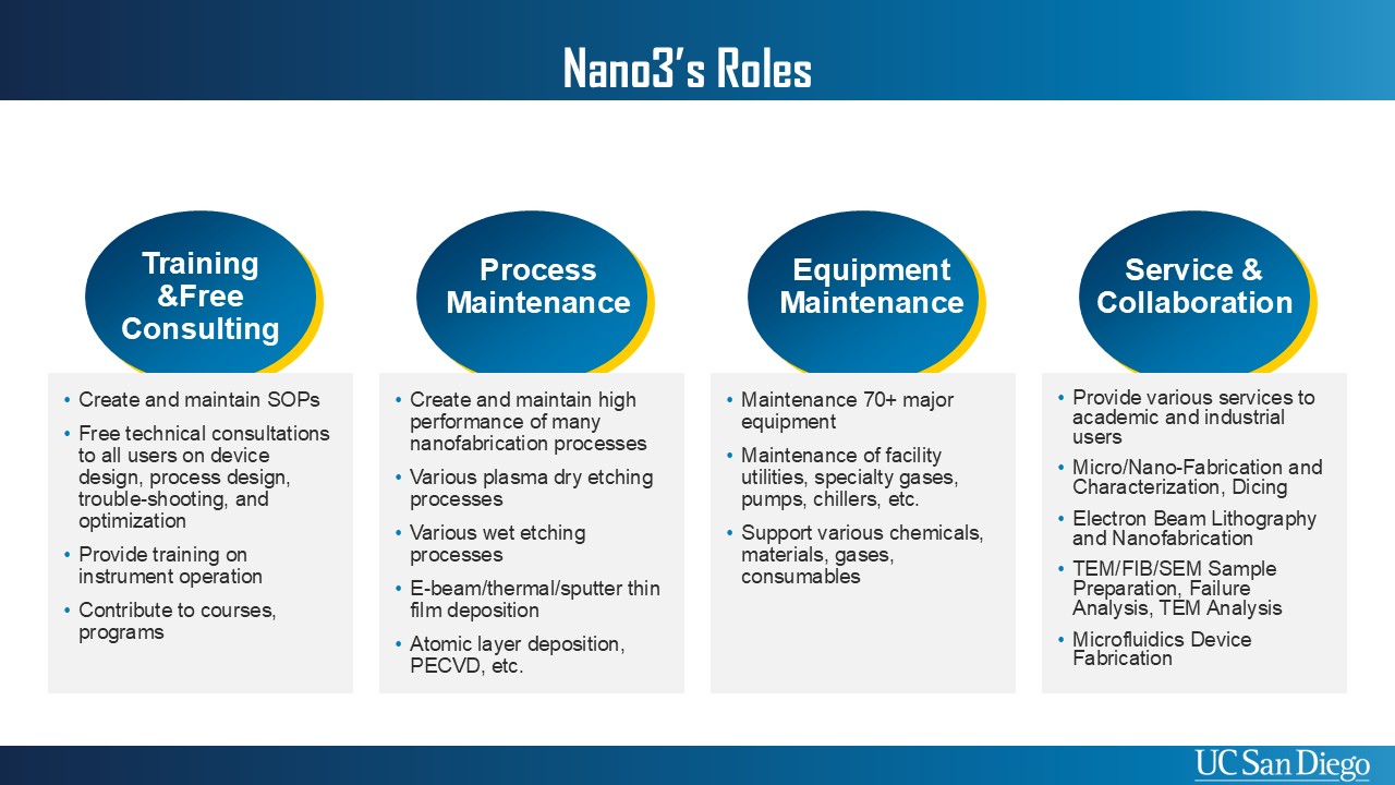 Slide9